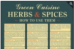 Free A3 Spice Chart&nbsp;