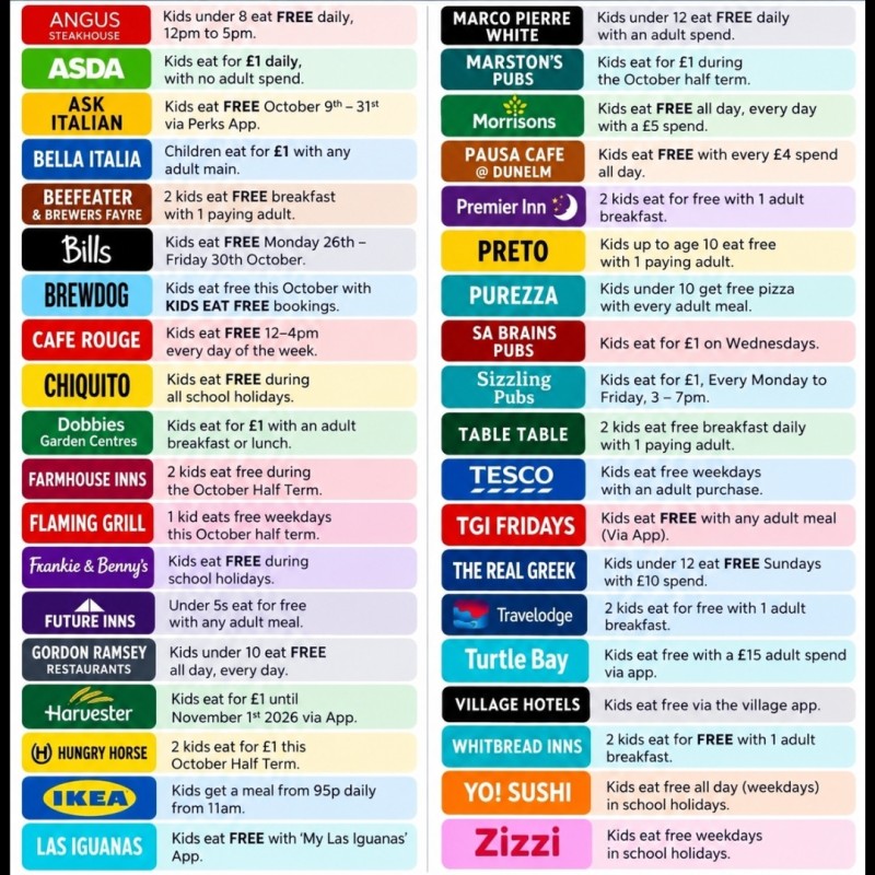 List of cafes and restaurants